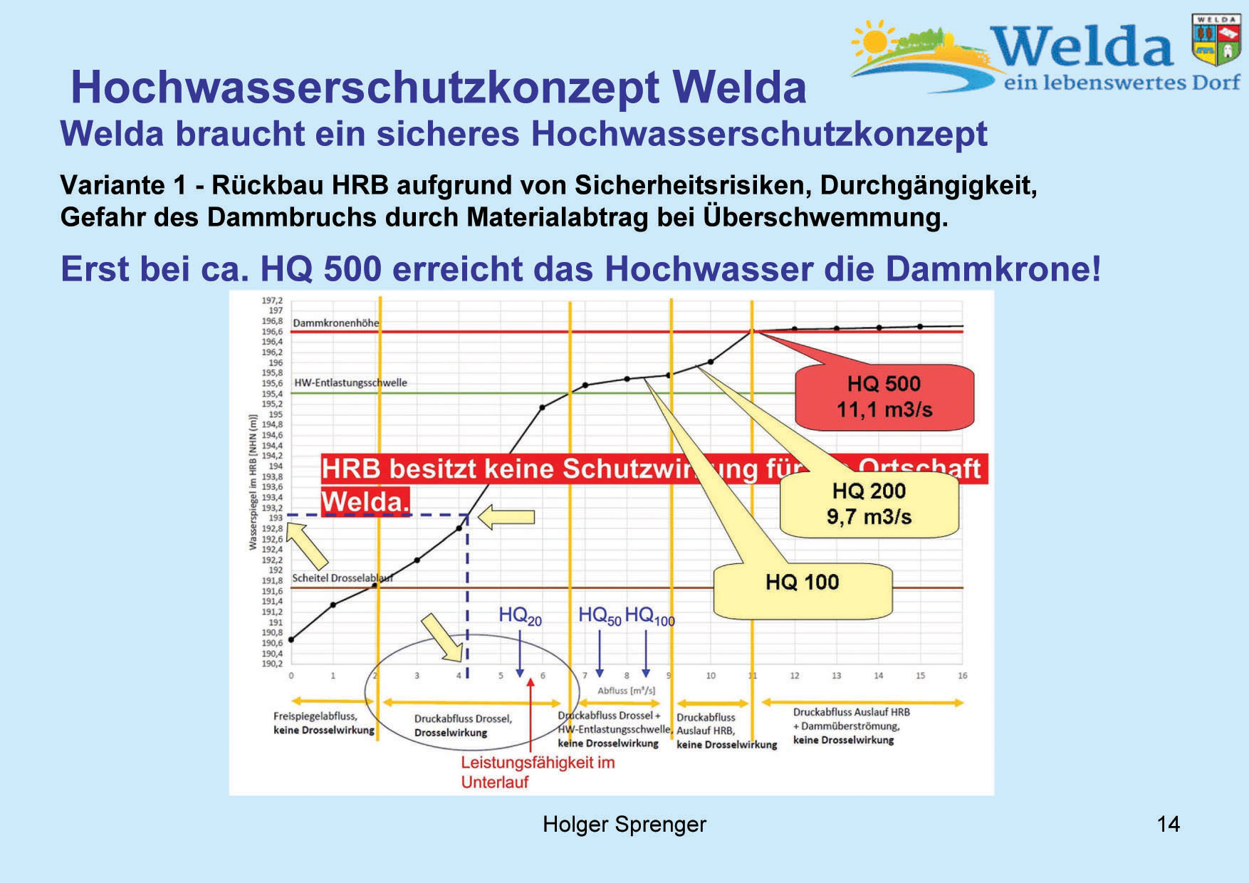 Hochwasserschutz Welda 
